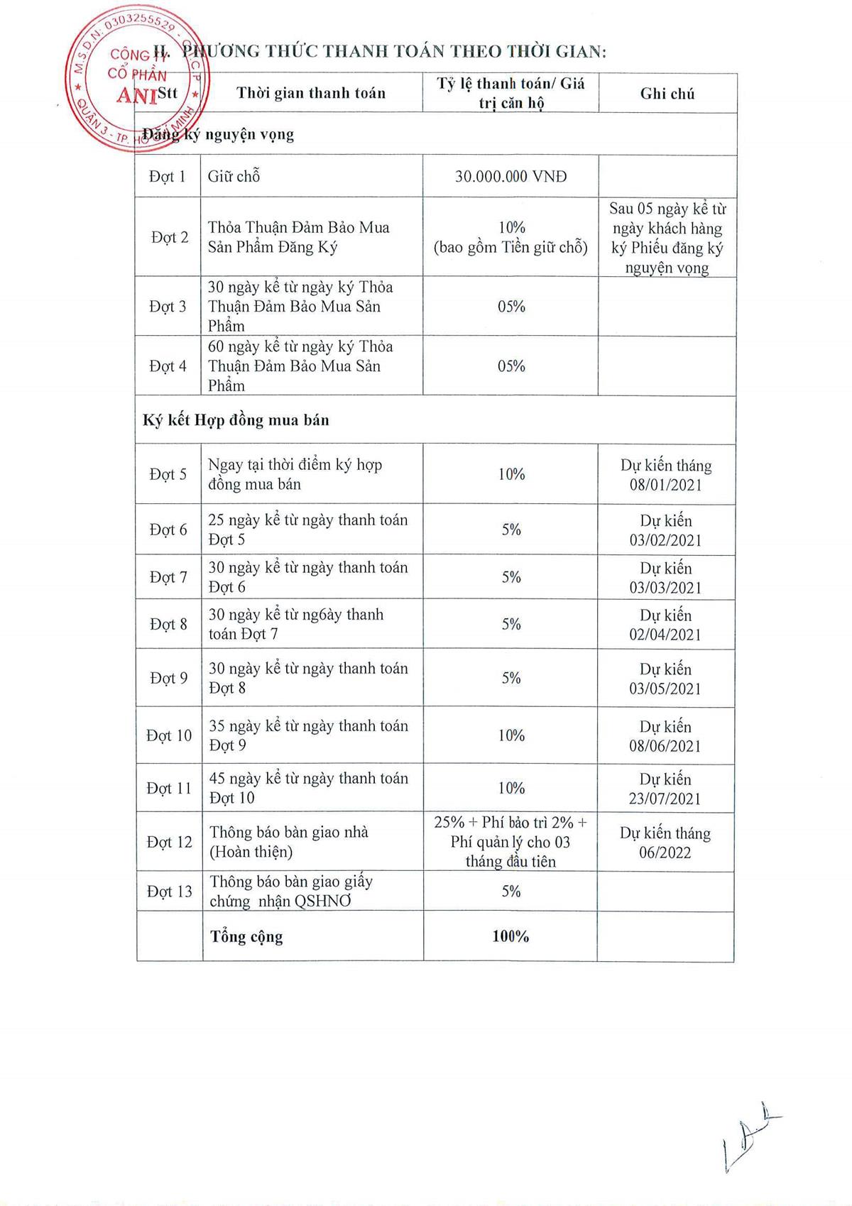 Phương thức thanh toán theo thời gian