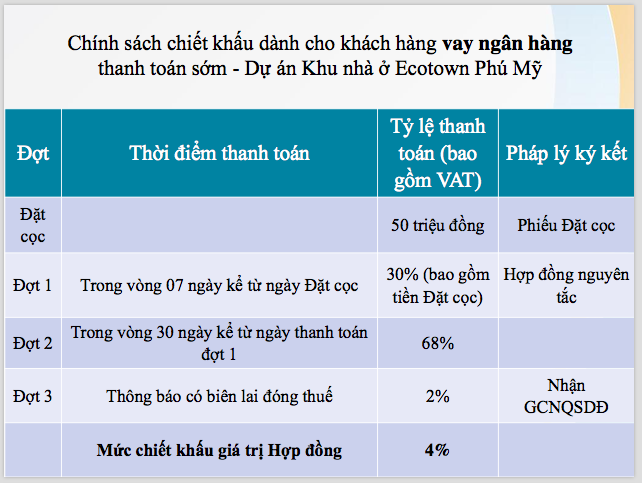 Phường thức thanh toán vay ngân hàng