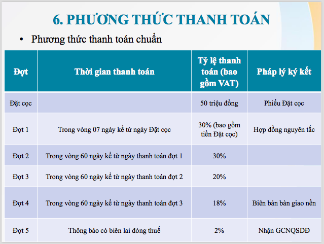 Bảng giá Ecotown Phú Mỹ