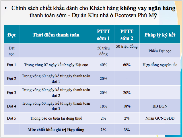 Phường thức thanh toán nhanh 