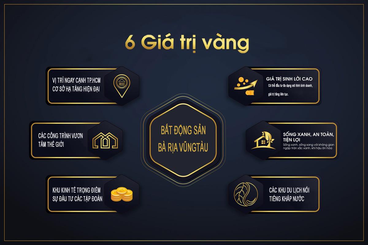 Giá trị vàng của Bất động sản Bà Rịa Vũng Tàu