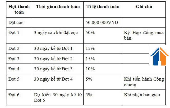 Thủ tục mua bán đất dự án Thanh Sơn Residence