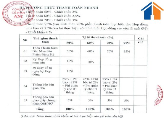 Thanh toán nhanh với chiết khấu cao