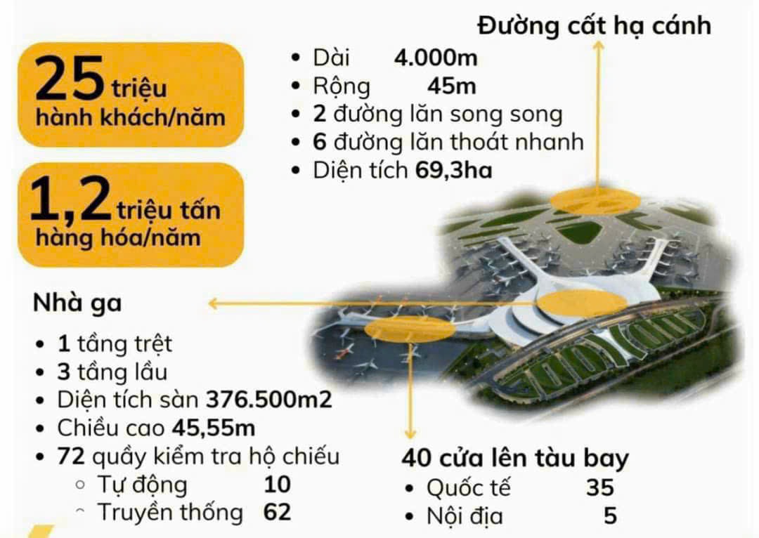 Sân bay Long Thành