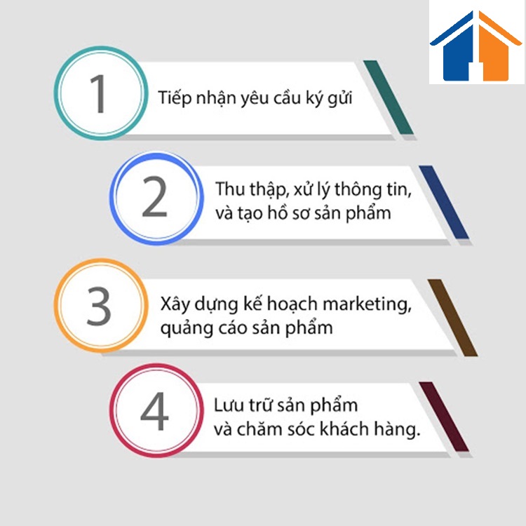 Ký gửi đất thành phố Phú Mỹ